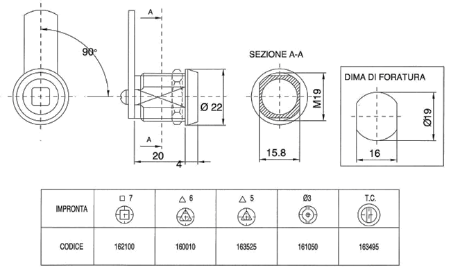 Serrature armadietti OMR